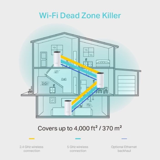 TP-Link Deco M4(1-pack) | AC1200 Whole Home Mesh Wi-Fi System