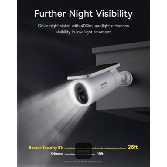Baseus Security S1 Outdoor 2K Solar Security Camera