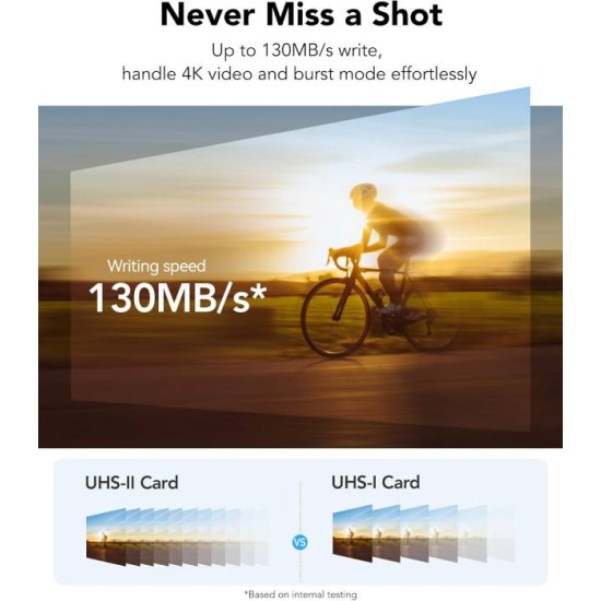 Lexar® Professional SILVER PRO SDXC™ UHS-II Card (64GB)