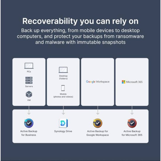 Synology 4-Bay DiskStation DS425+ (Diskless)